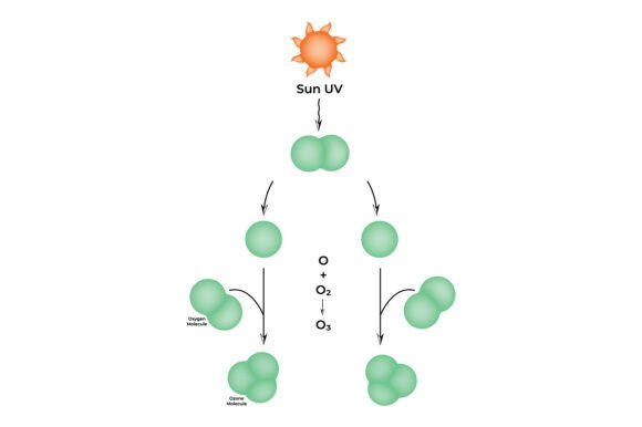 Download Chemistry, No People, Horizontal, Molecu - No people Collection